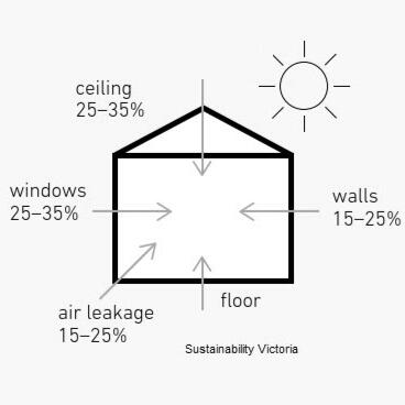 energy-efficient-home